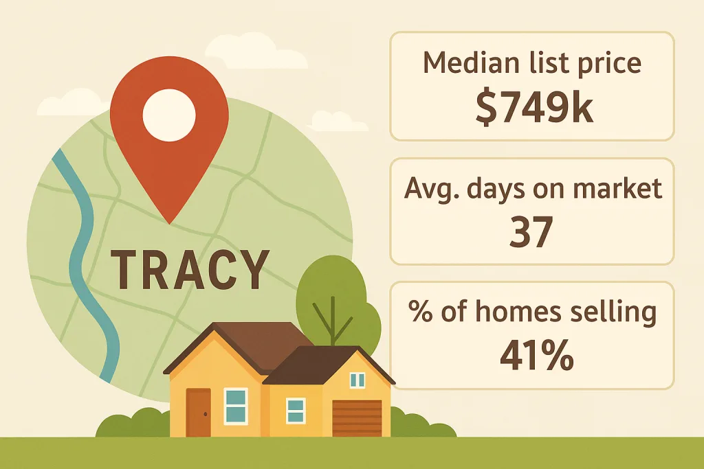Cartoon illustration of a Tracy neighborhood street and homes with a market chart overlay